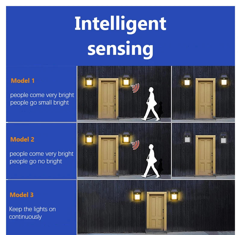 Solar Motion Sensor Wall Light