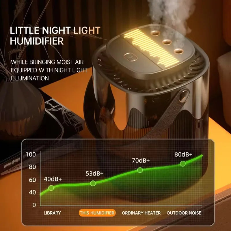 3L Triple-Mist USB Humidifier
