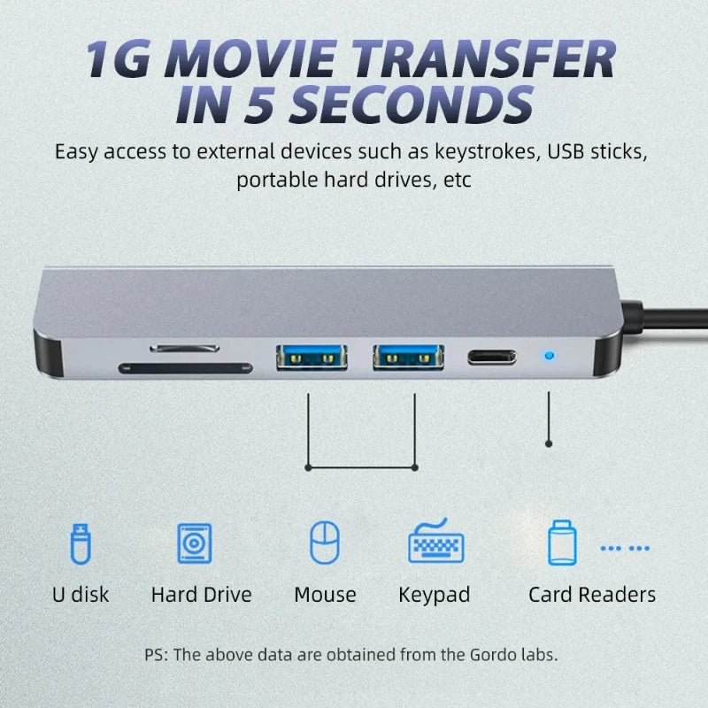 Multiport USB-C Hub with 4K HDMI